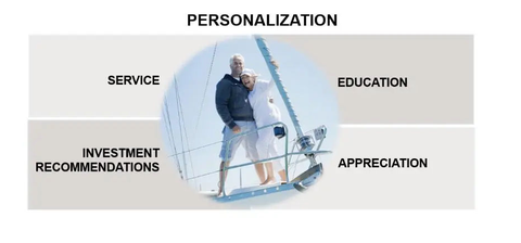 Four Ways to Better Serve Your Clients
