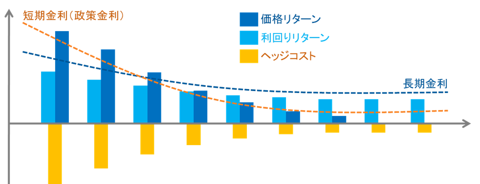 article5_institutional_chart4