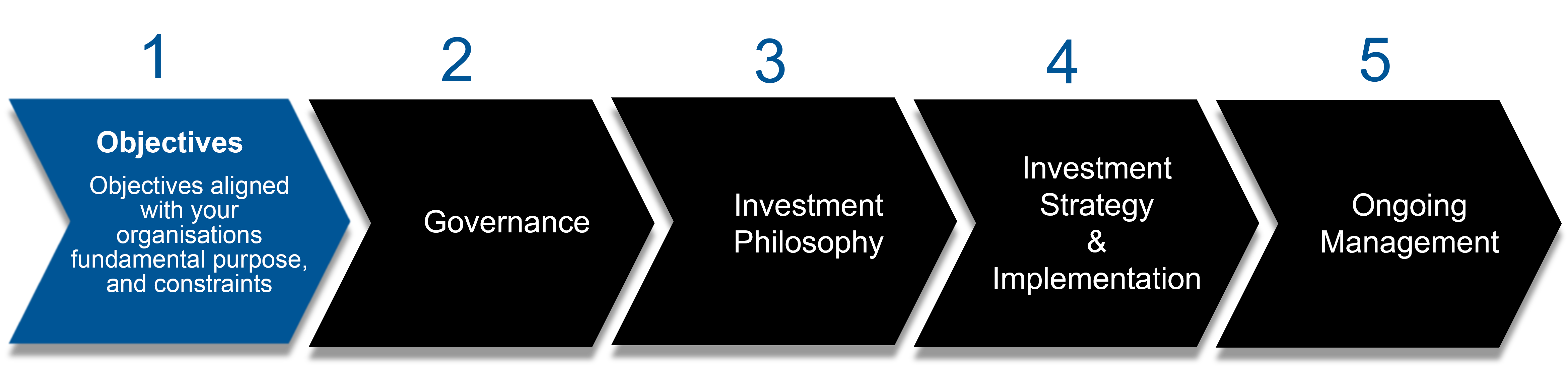 step-1--objectives-v2