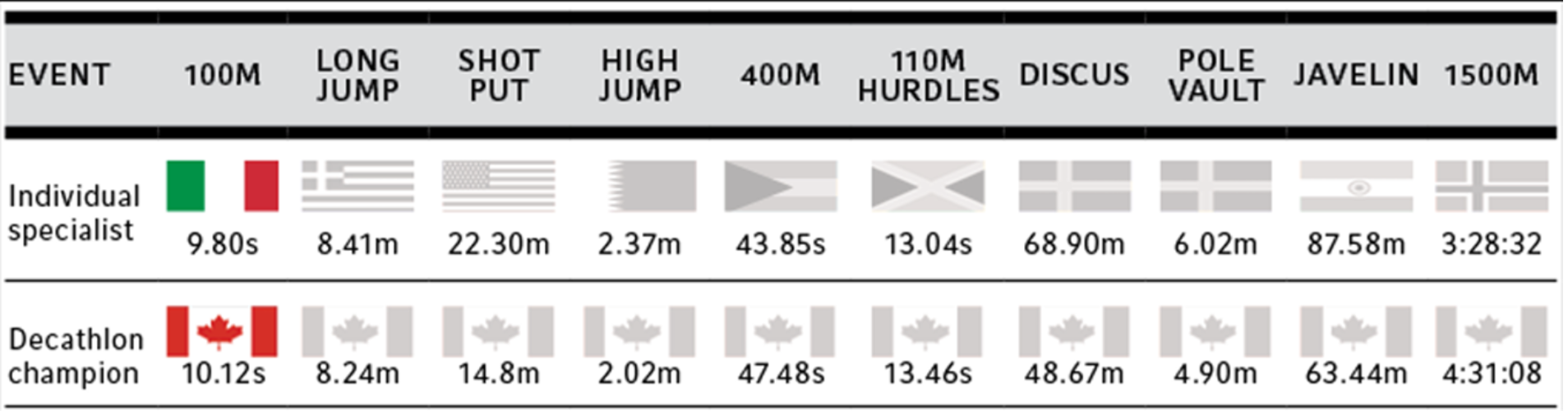 understanding-multi-manager-investing-data-table