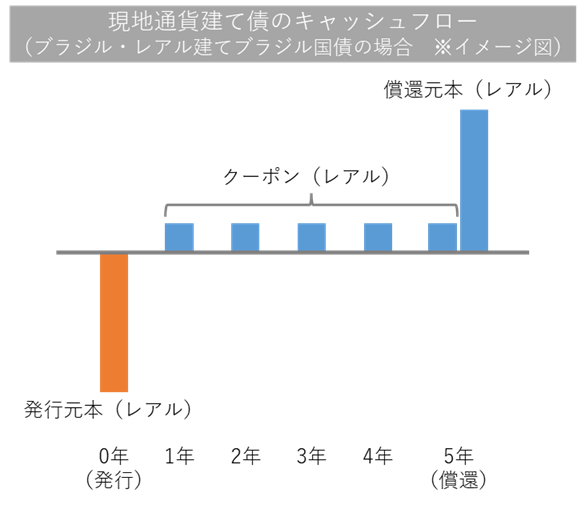 article3_institutional_chart2