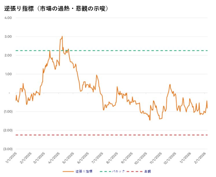 Japanese financial market sentiment index chart