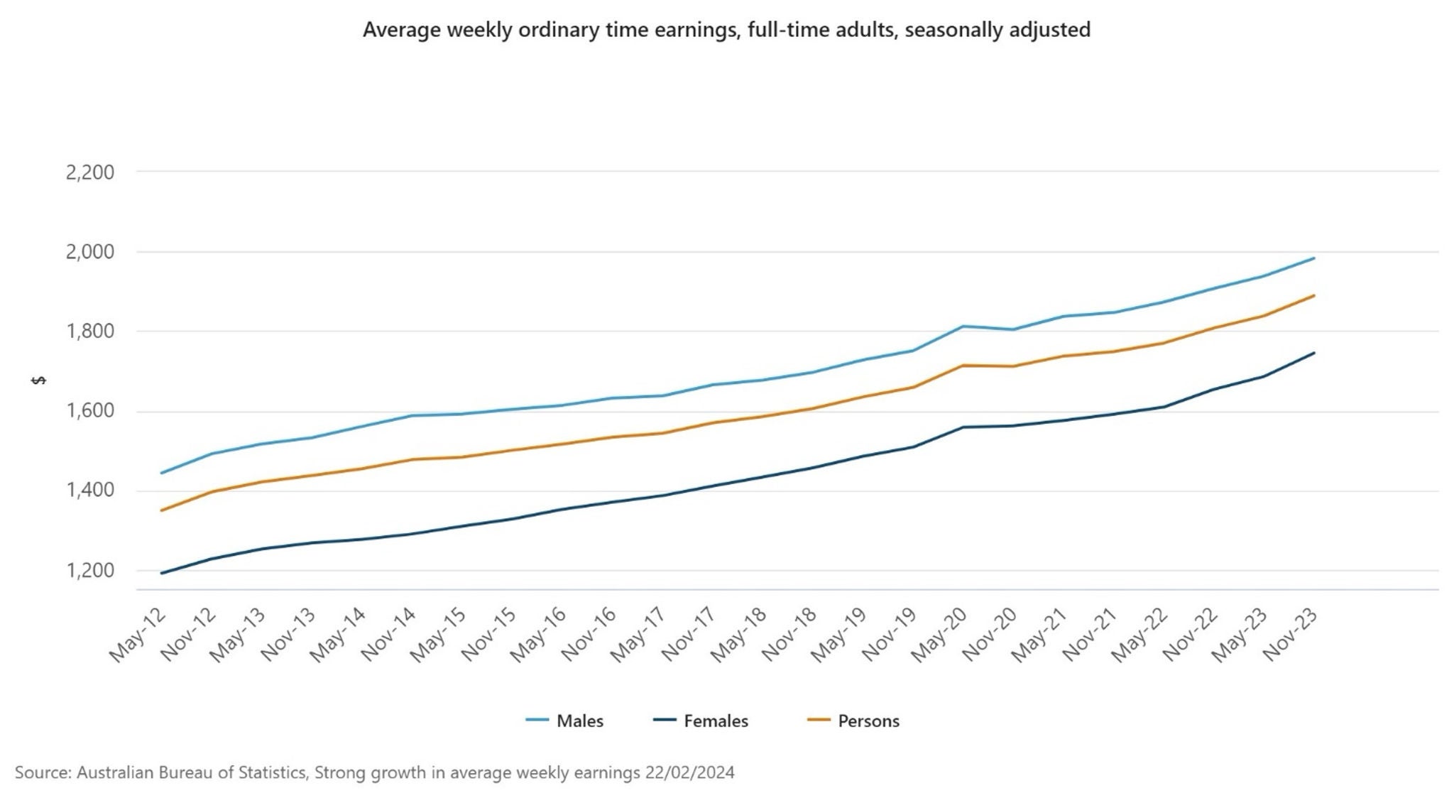prioritise_and_save_chart2