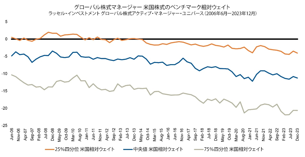 activemanagementjpchart2
