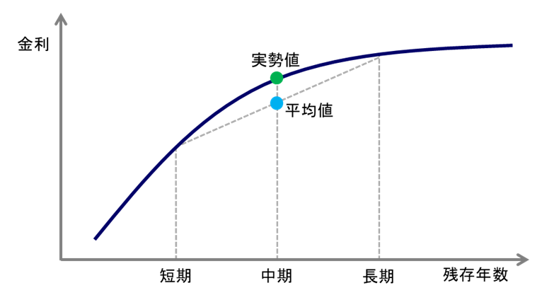 article4_institutional_chart4