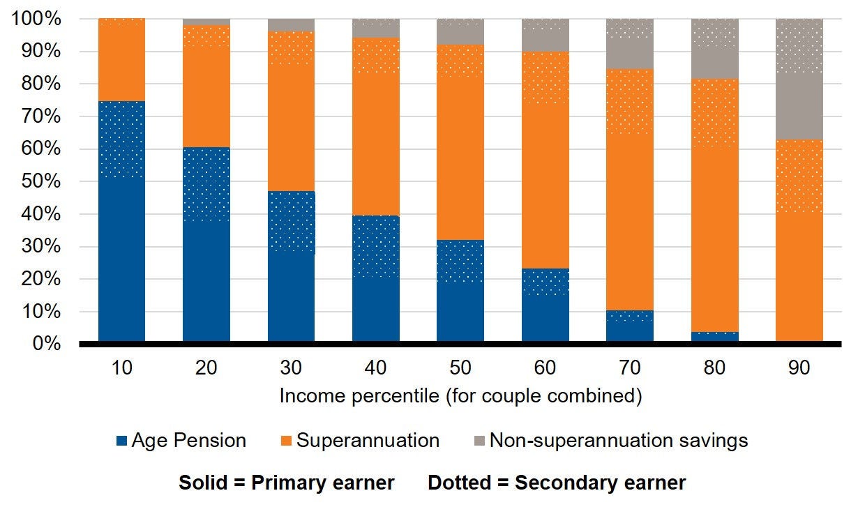 page281_chart_vd1_2202