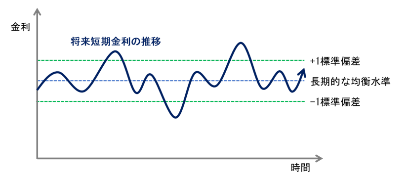 article4_institutional_chart2