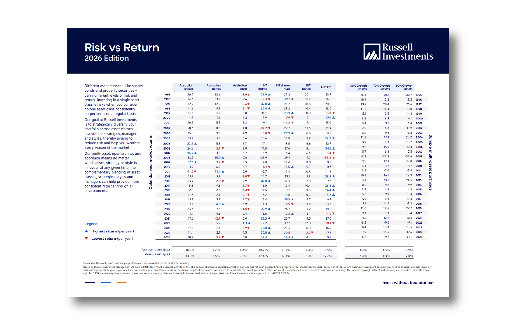risk return chart