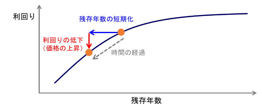 fixed-income-chart-1