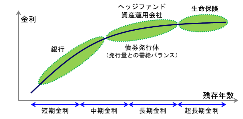 fixed-income-chart-5d
