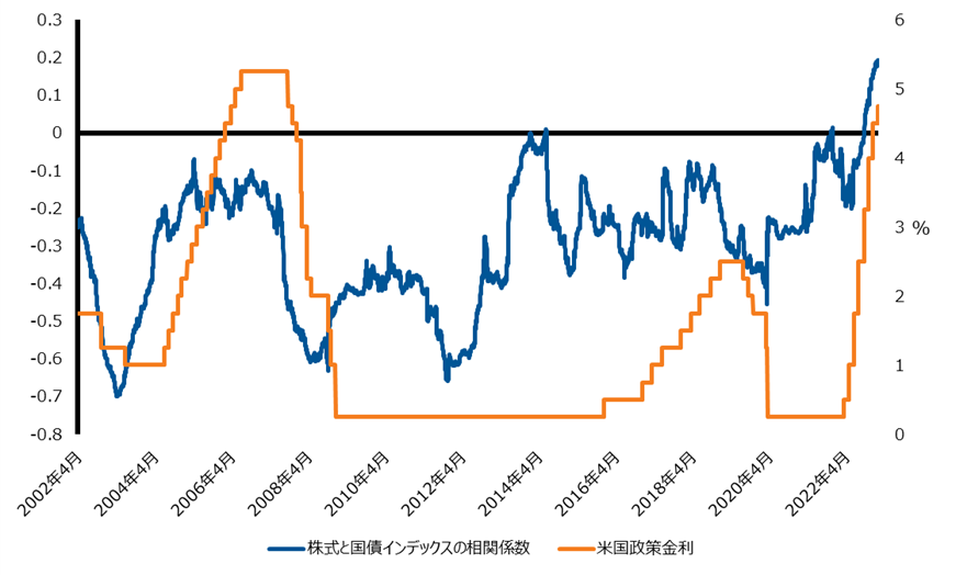 unconstrained-strategy-takahashi-chart-1