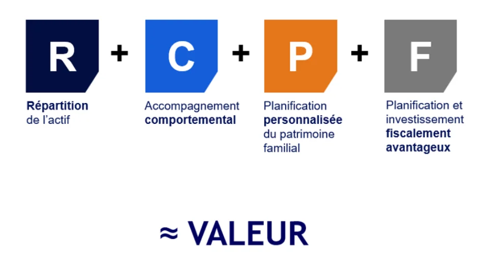Financial Planning Framework Visual