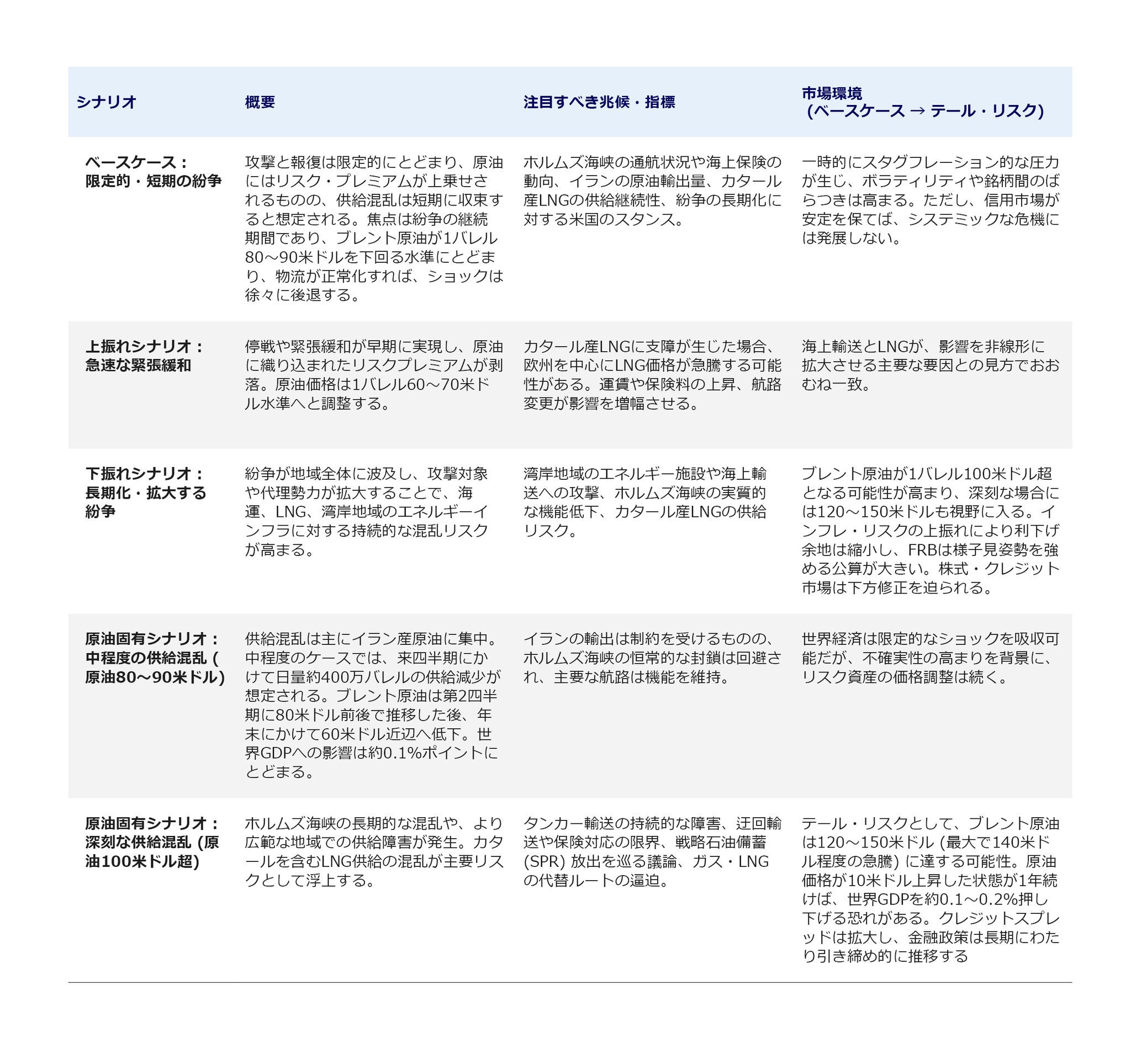 Japanese energy scenario table with numeric values