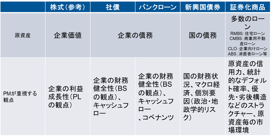 macro-and-micro-of-credit-assets-02-chart-02