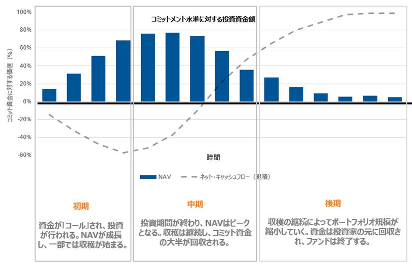 private-markets-total-portfolio-image-02