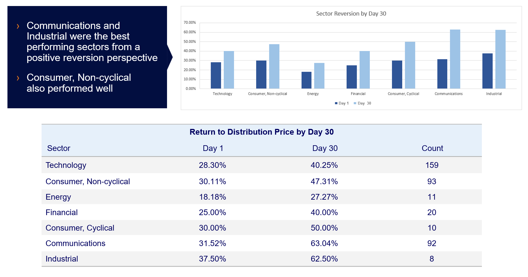SpaceX IPO Visual 1 - Return to distribution price varied by sector