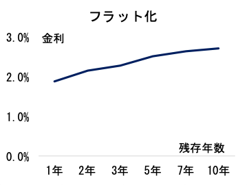 fixed-income-chart-5bb