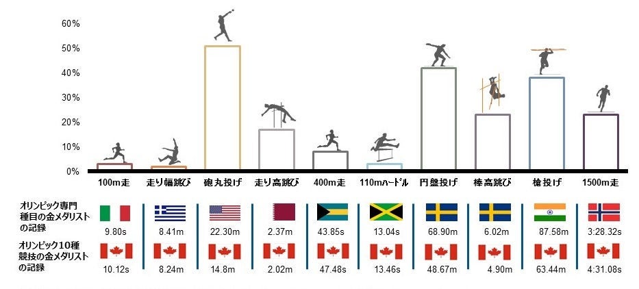 olympics