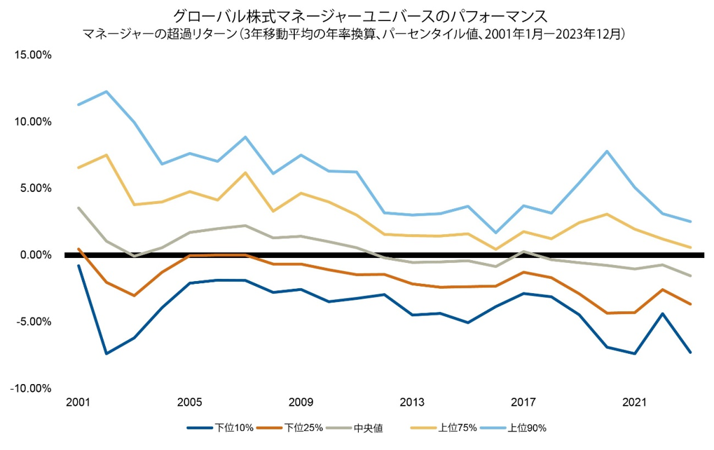 activemanagementjpchart1