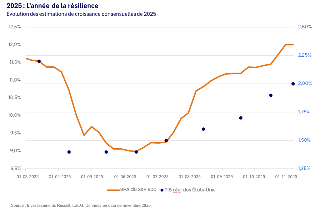 2025 year of resilience