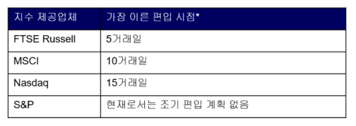 Korean financial index providers comparison table