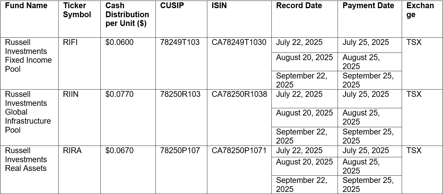 per-unit cash distribution amount