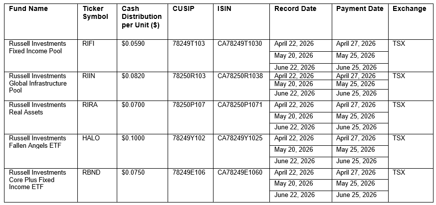 per-unit cash distribution amount
