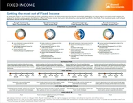 fixed income