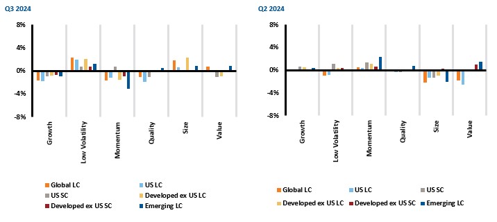 Excess returns of RFPs
