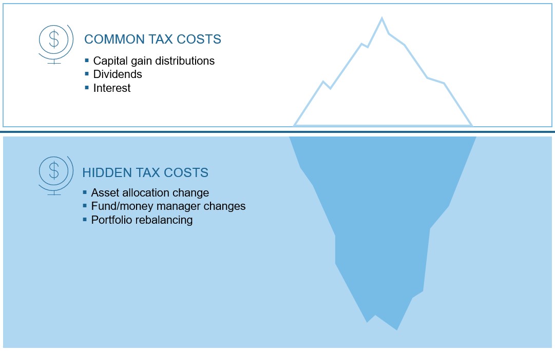 Common vs hidden tax costs