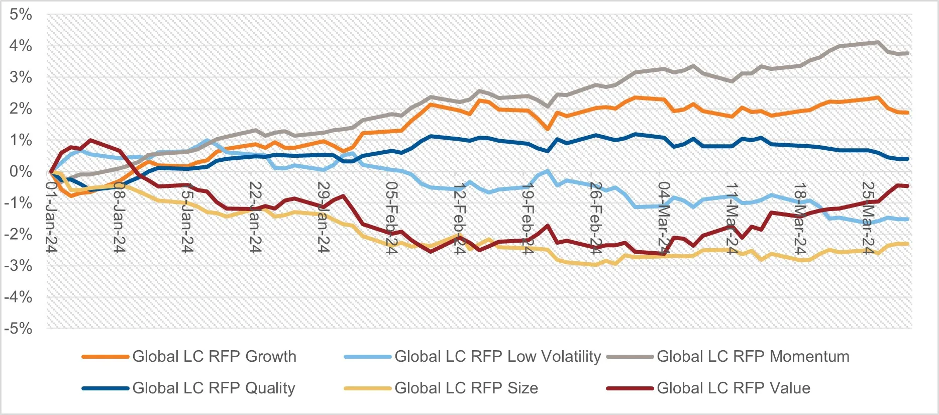Cumulative excess returns for Global Russell Investments Portfolios vs. MSCI ACWI 