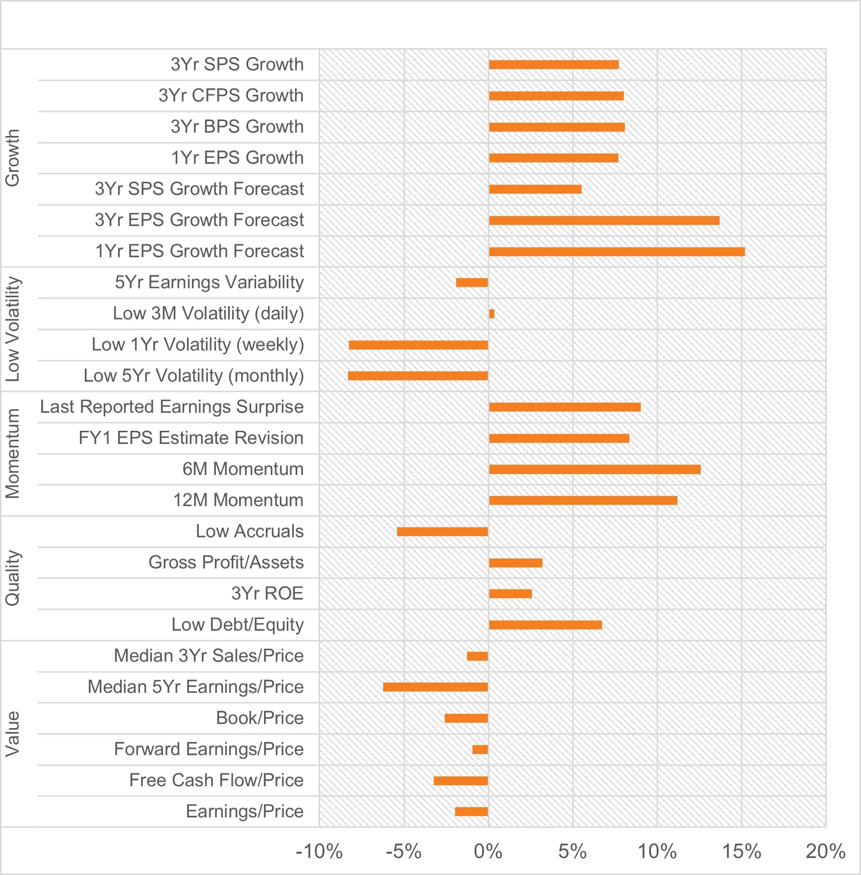 Performance of cap-weighted top-minus-bottom quintiles (Q1 2024)