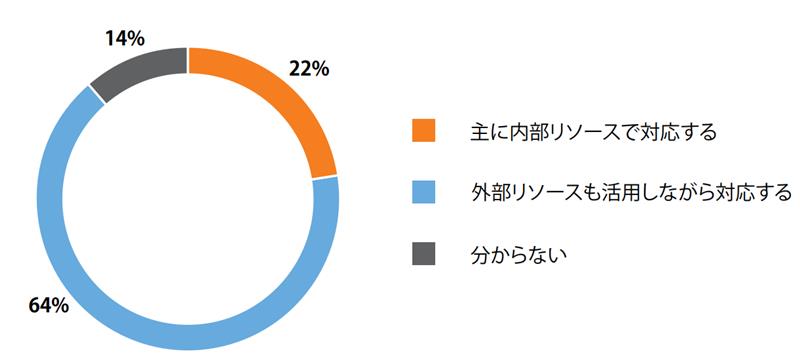 Consumer confidence in China