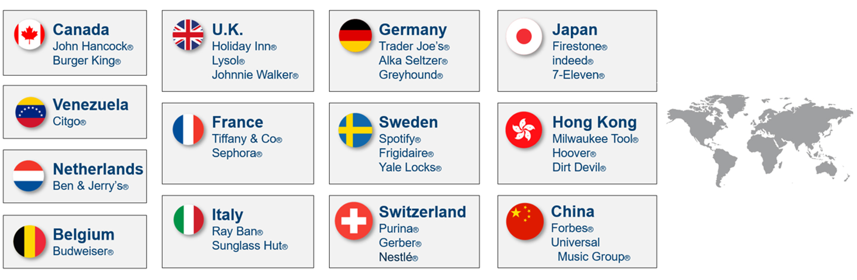 Recognizable brands that are based abroad